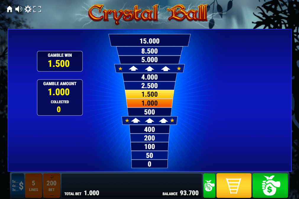 Leiterrisiko Gamble Feature