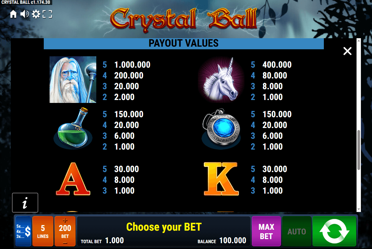 Crystal Ball Auszahlungstabelle mit allen Symbolen